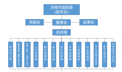 尊龙凯时人生就是搏集团有限公司组织架构